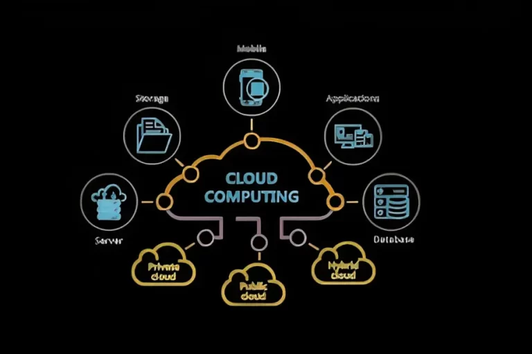 Introduction to Cloud Computing (Free Course)